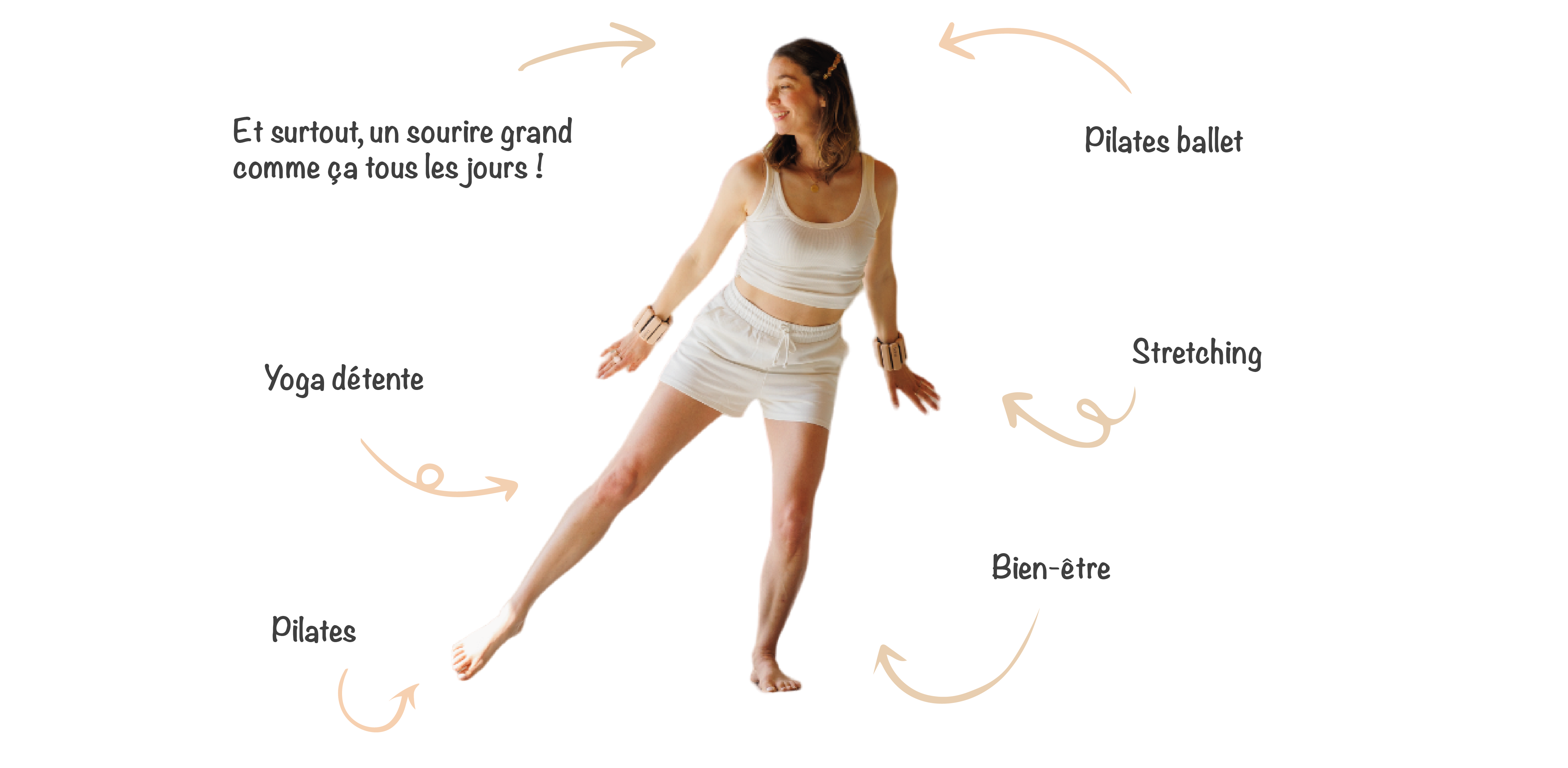 infographie ma méthode pilates by justine